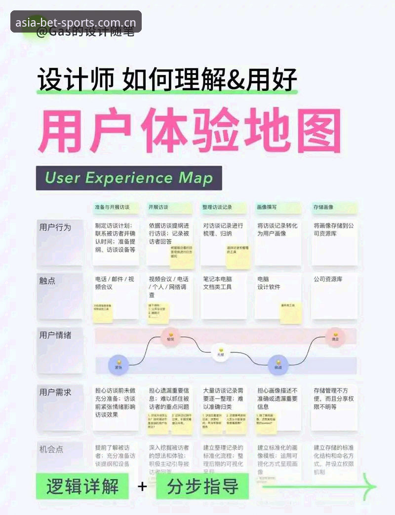 新手必看：BET亚洲官网登录推荐全流程体验分享——从注册到投注的实战心得