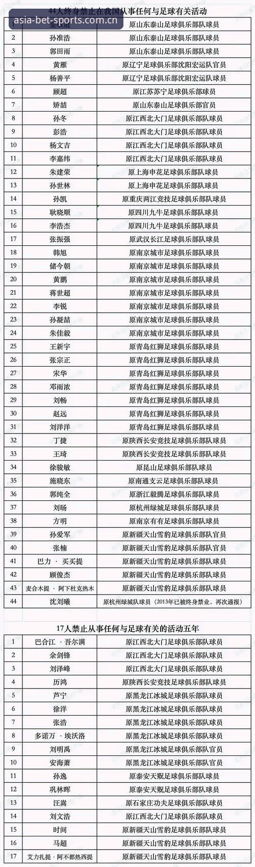 足协第三批禁足名单：从电竞博彩App视角看一场迟到的清算